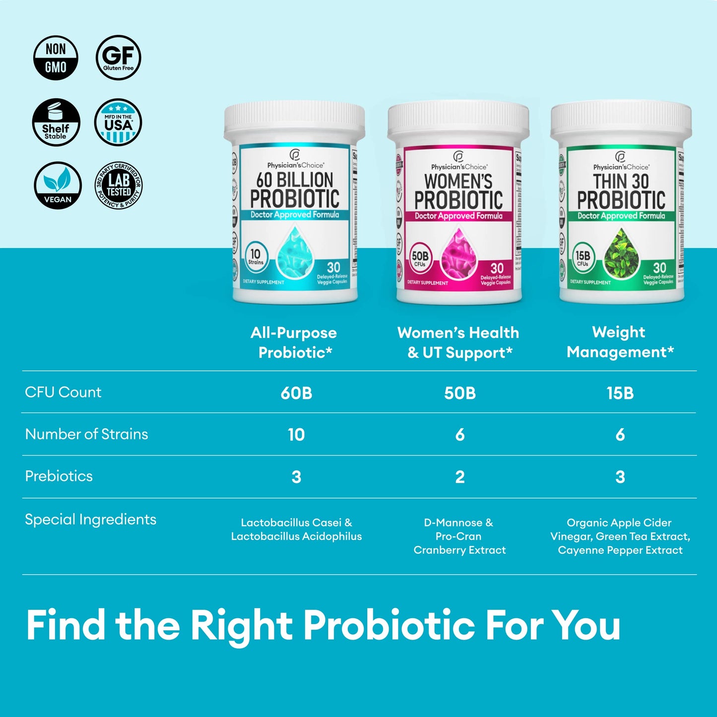 Probiotics 60 Billion CFU - 10 Strains + Organic Prebiotics - Digestive & Gut Health - Supports Occasional Constipation, Diarrhea, Gas & Bloating - For Women & Men - 30ct